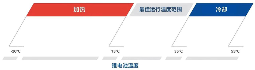 range-temperatura_web_CH_print 首页 | J9集团有限公司官网